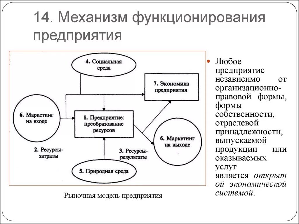 Модель системы предприятия. Экономический механизм функционирования предприятия схема. Механизм функционирования предприятия в рыночных условиях. Механизм функционирования рынка схема. Механизм функционирования организации в рыночной экономики.