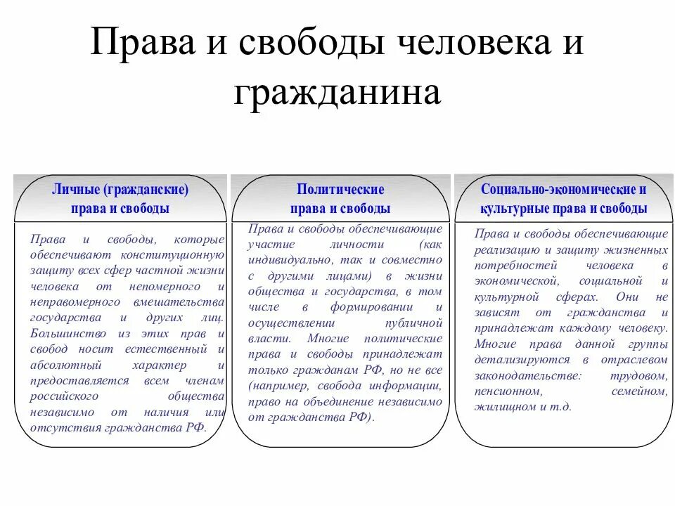 В основе разграничения сфер