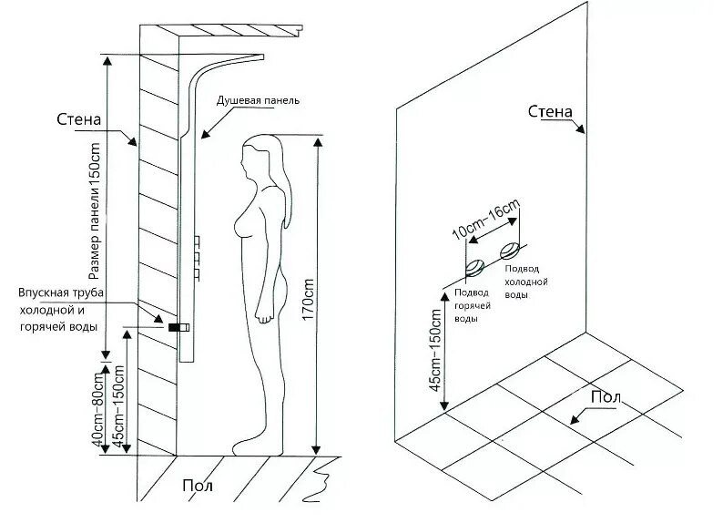 Высота штанги душа. Душевая панель Ganzer gz4102 хром. Установка скрытого душевого смесителя схема монтажа. Схема установки встроенного смесителя для ванной с душем. Схема смеситель для душа размер от пола.
