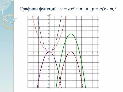 График функции у 16 х