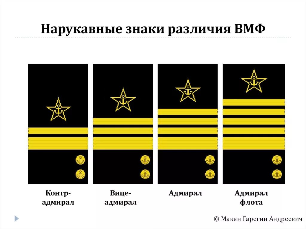 Военно морские звания. Нарукавные нашивки офицеров ВМФ. Нарукавные знаки различия ВМФ РФ. Нашивки контр Адмирал нарукавные. Нарукавные нашивки ВМФ звания.