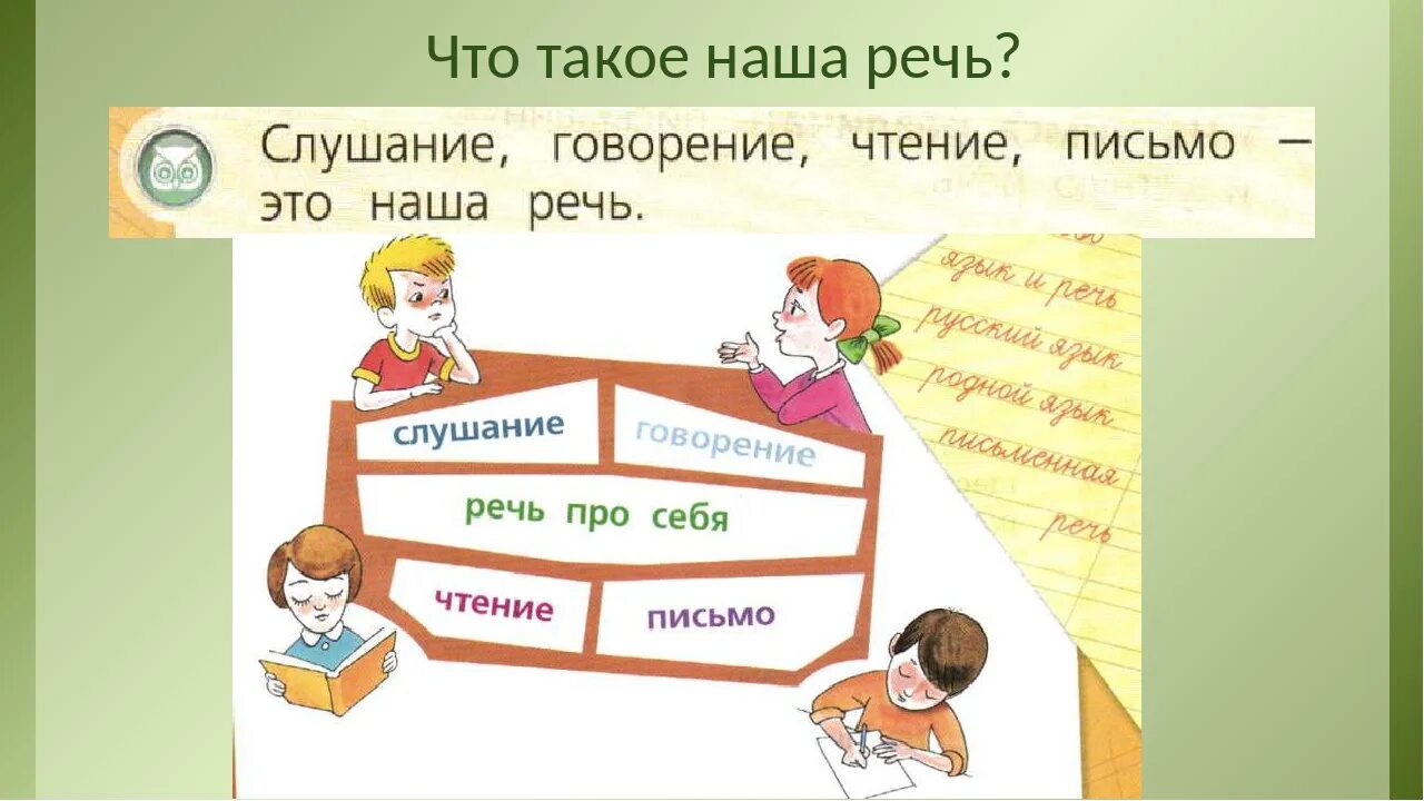 Конспект урока 1 класс язык и речь. Устная и письменная речь для дошкольников. Наша речь 1 класс. Что такое речь 1 класс. Речь 1 класс школа России.