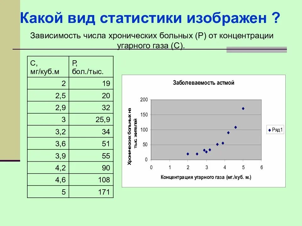 Зависимость произведения. Виды зависимостей в статистике. Статистика зависимости. Корреляционная зависимость это в статистике. Типы зависимости в статистике.