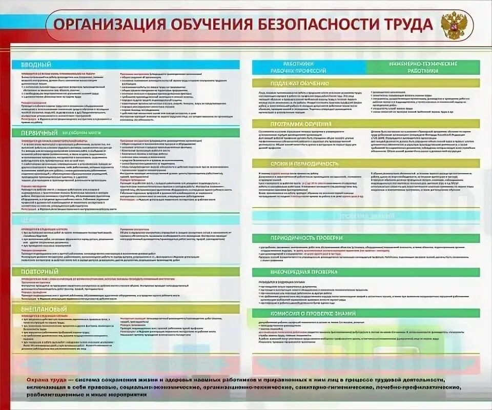 Организация обучения по 2464. Организация обучения безопасности труда. «Организация обучения по безопасности труда»:. Обучающие организации по охране труда. Обучение персонала по охране труда.