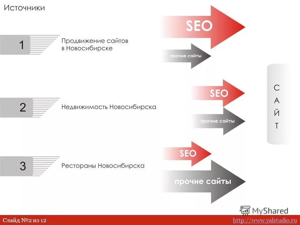 Раскрутка сайта webtoall. Продвижение сайта недвижимости. Региональное продвижение сайта. Продвижение сайта топ 5. Сео продвижение сайта.