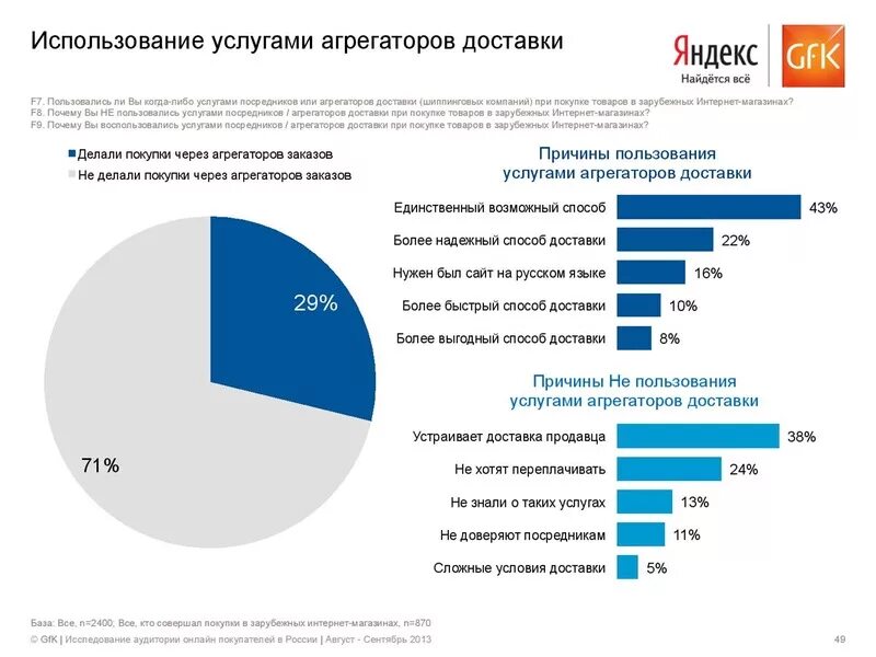 Посредник покупок в зарубежных интернет магазинах. Агрегатор пример. Агрегаторы товаров интернет магазинов. Агрегаторы России.