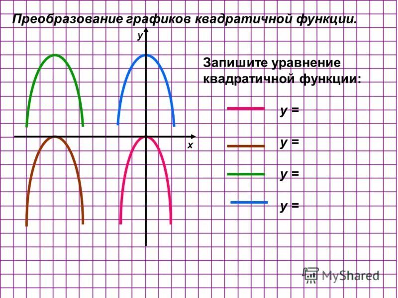 Графики квадратичной функции в зависимости от коэффициентов. График квадратичной функции тренажер. График квадратичной функции тренажер. График квадратичной функции тренажер. Функция график функции.
