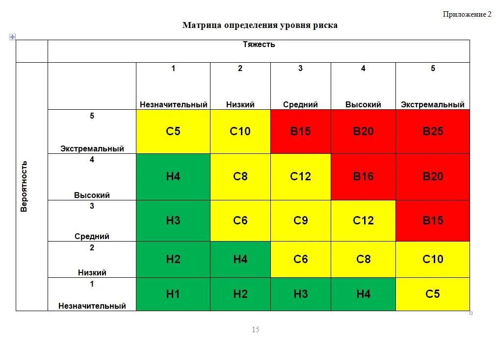 Какое определение соответствует определению профессиональный риск. Матрица оценки уровня рисков. матрица оценки рисков по охране труда. интегральная оценка профессиональных рисков. уровни профессиональных рисков.