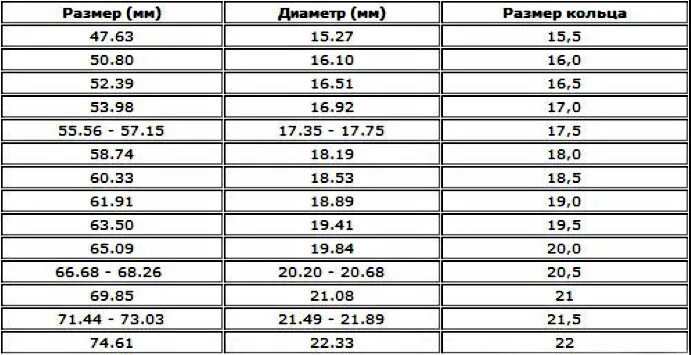 Диаметр 2 см размер кольца. Размер кольца по обхвату пальца 6.5 см. Диаметр пальца 6.5 см это какой диаметр кольца. 7 См размер кольца окружность пальца.