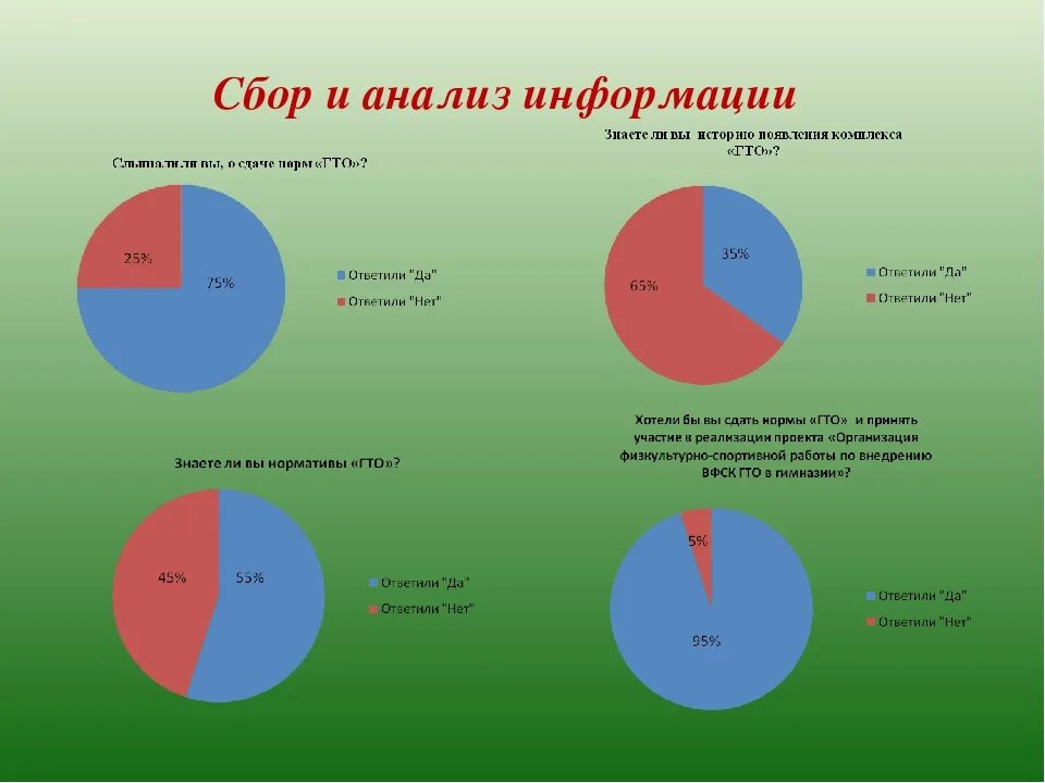 Аналитическое сообщение. Этапы сбора и анализа информации. Сбор и анализ информации. Анализ информации. Сбор и анализ информации о продукции и услугах разделы этапа.