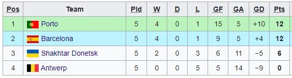 Турнирная таблица юниорская лига Команды 2010 г.р.
