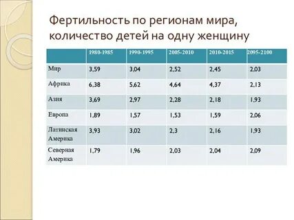 Фертильность у мужчин что это такое простыми