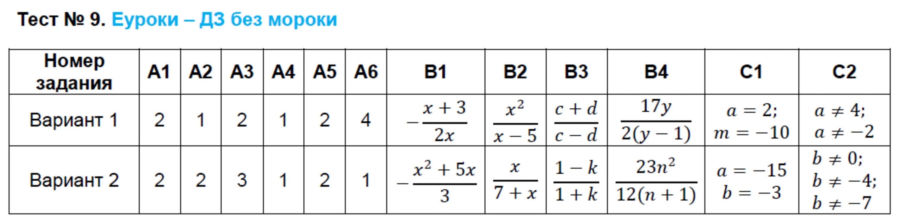 Тест 1 рациональные выражения вариант 1 8 класс ответы. Тест 1 рациональные выражения вариант 1 8 класс.