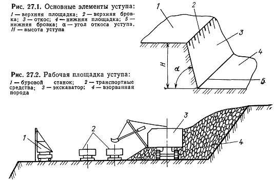 Схема основных элементов уступа. Система разработки месторождения чертеж. Элементы открытые горные работы. Схема карьера и элементы уступа. Элементы бвр уступа.
