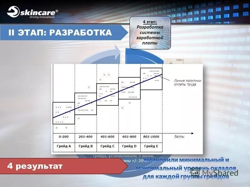 Грейд отзывы. Грейд отзывы