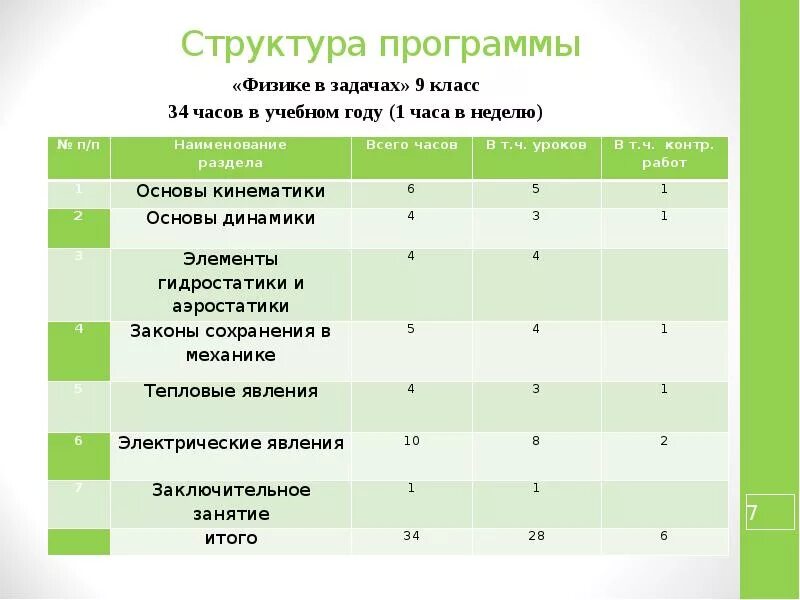 Школьная программа 9 класс. Кружок по физике название. название кружка по физике. учебная программа по физике. название курсов по физике.