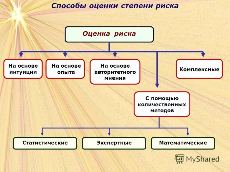 какие существуют методики оценки рисков и управления ими?. основные методы оценки рисков. метод оценки степени риска. метод оценки степени риска. методы оценки рисков.