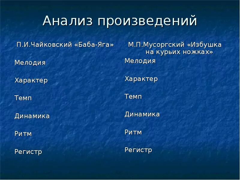 Характер бабы яги в пьесе Чайковского. Чайковский баба Яга анализ музыкального произведения. Чайковский баба Яга анализ произведения. Характер пьесы баба Яга. Тетка произведение