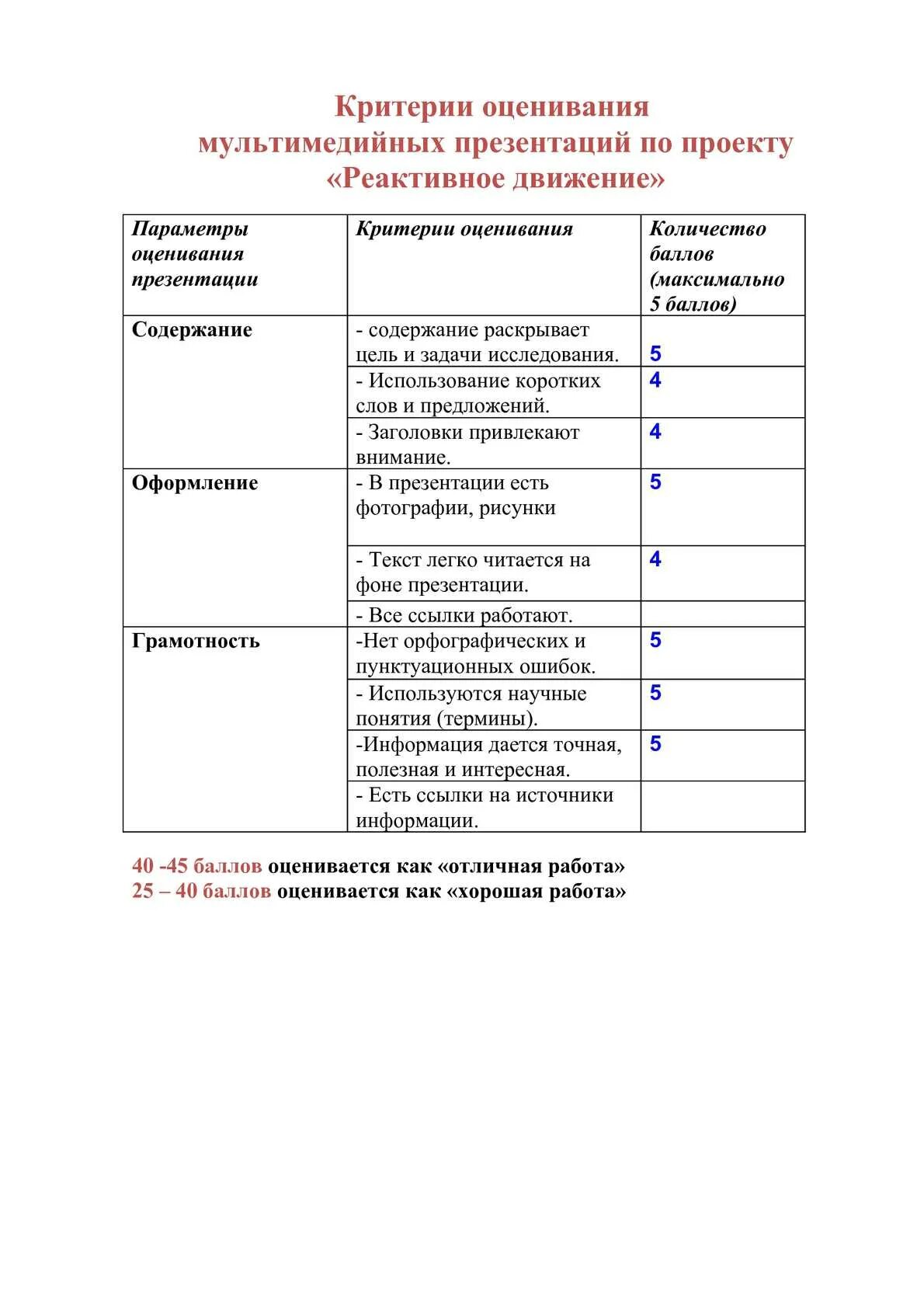 Критерии оценки конкурс электронный