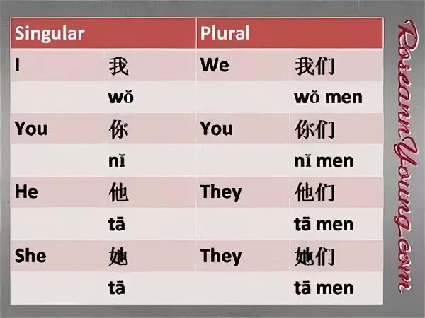 Китайские жесты. She in chinese. She in chinese. Местоимения на китайском. Девушка с конвертом.
