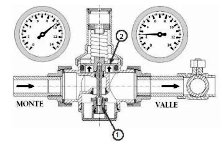 Регулировка давления с манометром регулятор воды 1,2. Схема регулятора давления воды в системе водоснабжения. Регулятор давления воды принцип действия регулировка. Редуктор давления far 1/2 схема.