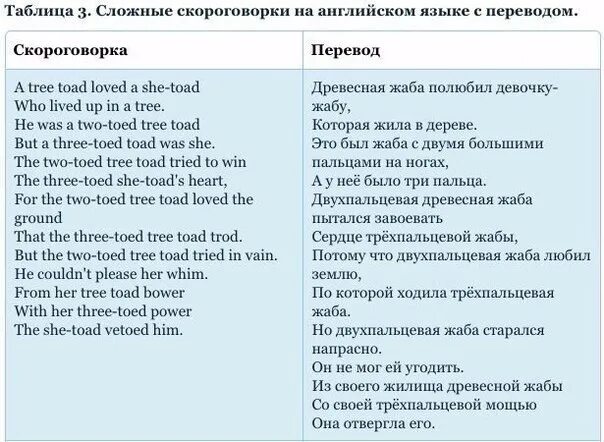 Скороговорки на английском. Английские скороговор. Скороговорки английского языка на произношение. Скороговорки на английском для детей. Транскрипция скороговорки