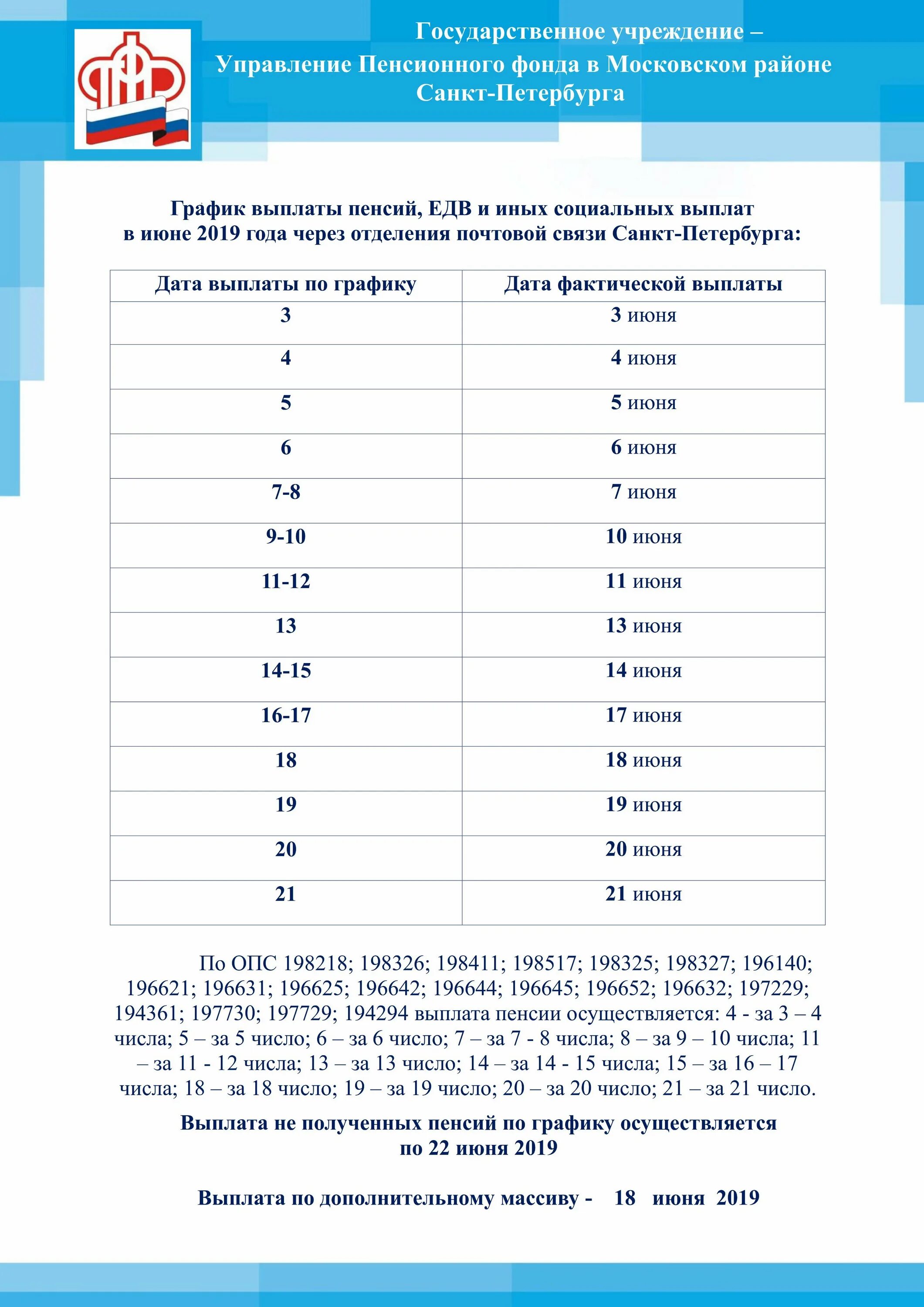 Пенсия график спб. График выплат пенсионного фонда. График выплаты пенсий. График выплат пенсии на карту. График выплаты пенсий пенсионерам.
