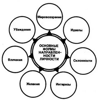 Мировоззрение убеждения идеалы моральные черты личности