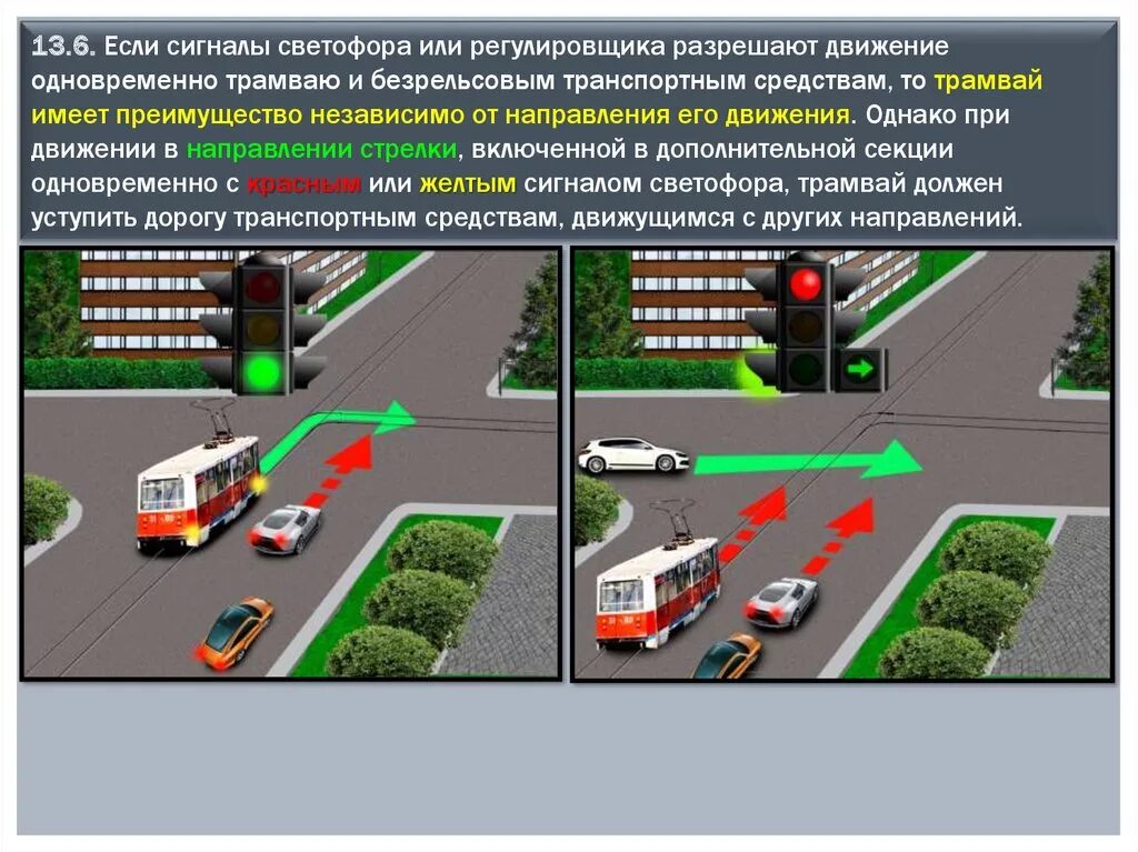 Правила пдд рб. Проезд трамваев ПДД. Порядок движения на регулируемом перекрестке. Регулируемый перекресток с трамвайными путями. Регулируемый перекресток с трамваем.