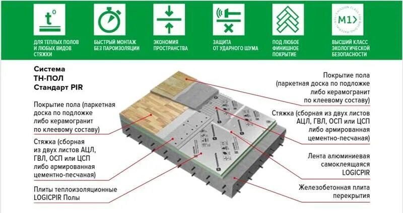 Тн пол. LOGICPIR полы. LOGICPIR ТЕХНОНИКОЛЬ. Система тн-стена стандарт ТЕХНОНИКОЛЬ. Тн фасад стандарт ТЕХНОНИКОЛЬ.