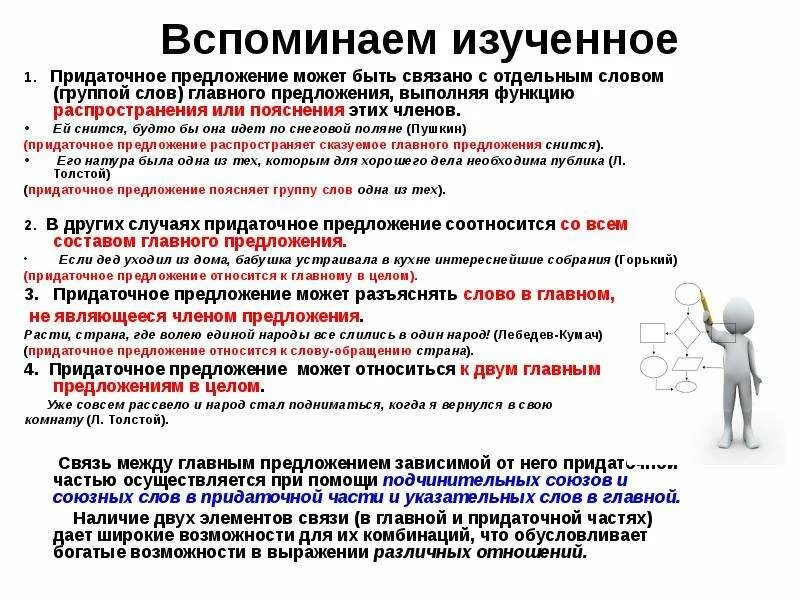 Чем является может быть в предложении. Может быть предложение. сочинение рассуждение на тему сложноподчинённое предложение.