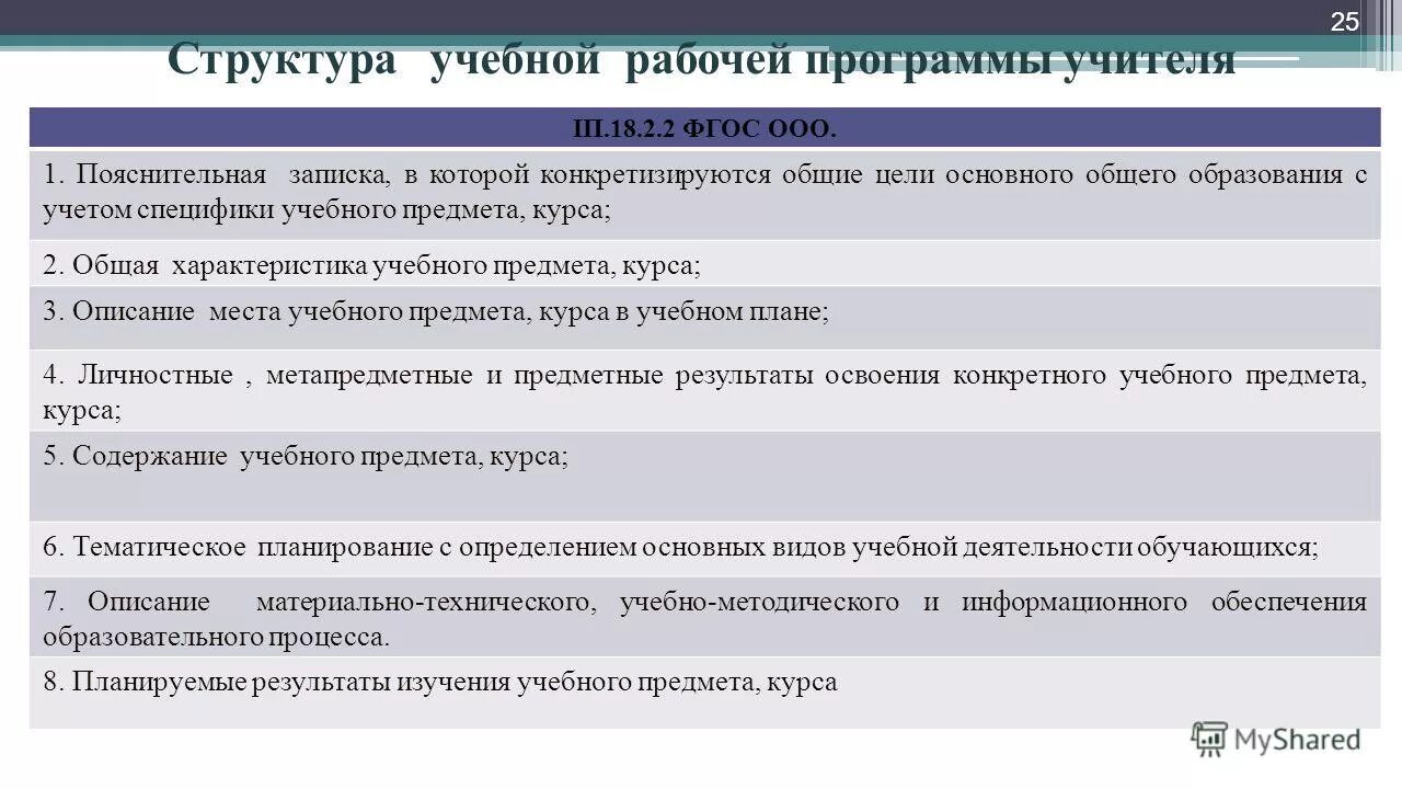 Проверка рабочей программы учителя. Проверка рабочей программы учителя
