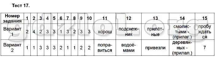 Тест захарьиной по русскому 8 класс. Тесты по русскому языку Груздева. Тесты по русскому языку 6 класс Груздева. Ответы по русскому языку 6 класс. Тест 6 русский язык 8 класс.