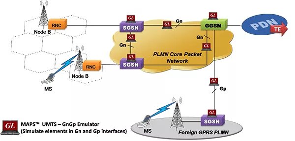 Gprs umts