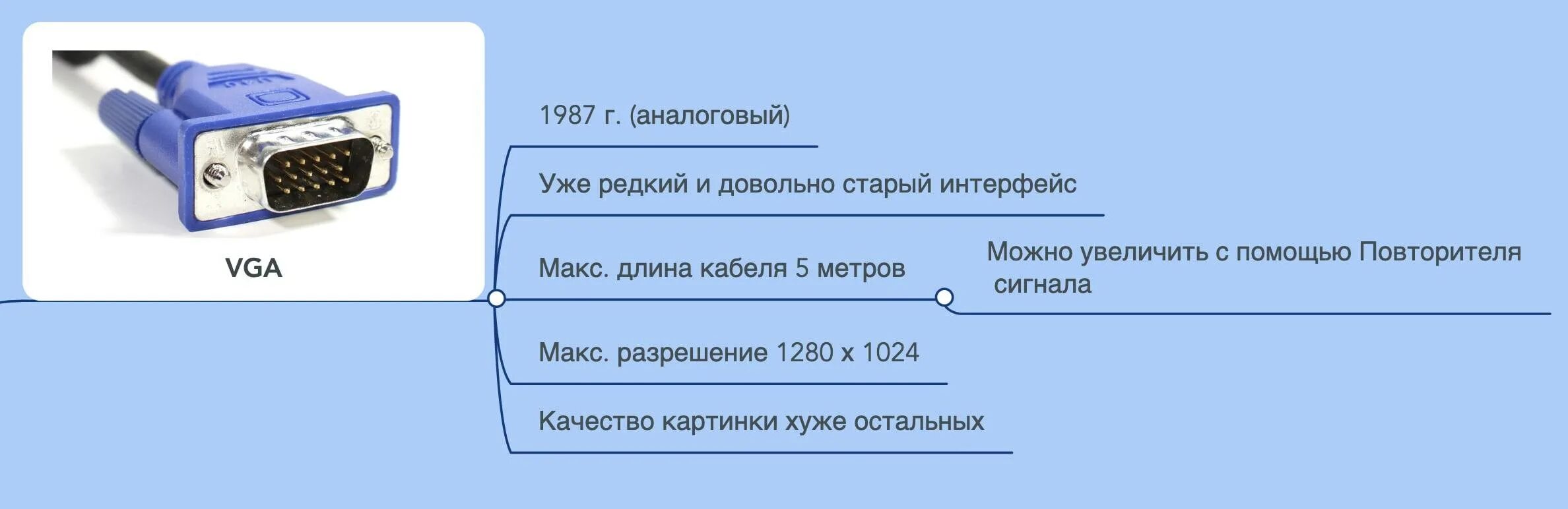 Подключить аналоговую камеру к монитору VGA. Аналоговая камера к VGA монитору. Подключить VGA кабель в монитор и в компьютер. Аналоговый провод подключения монитора к компьютеру.