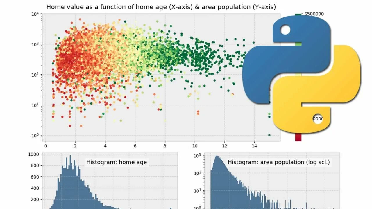 Matplotlib python диаграммы. Примеры диаграмм в питоне. визуализация данных в python. python графики matplotlib. графики зависимости python.