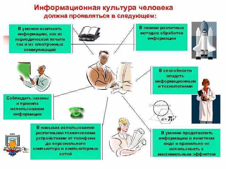 Урок информационное общество 9 класс. Информационная культура. Информационнаякльтура. Информационная культура личности. Навыки информационной культуры.