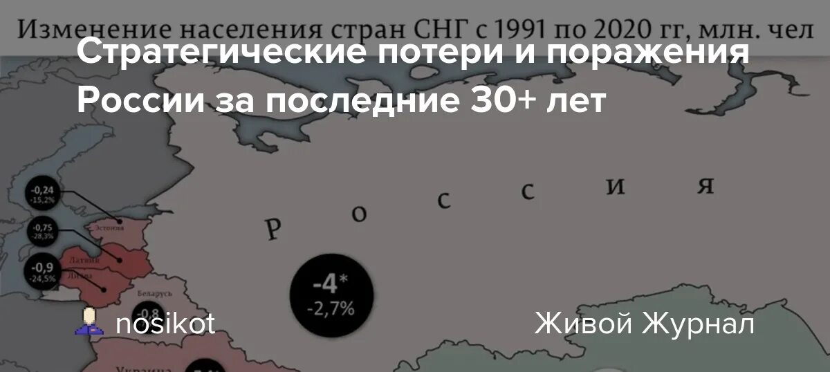 Каким будет поражение россии. Стратегические потери. Поражение России в войне с Украиной. Стратегического поражения России не будет. Стратегическое поражение России юмор.