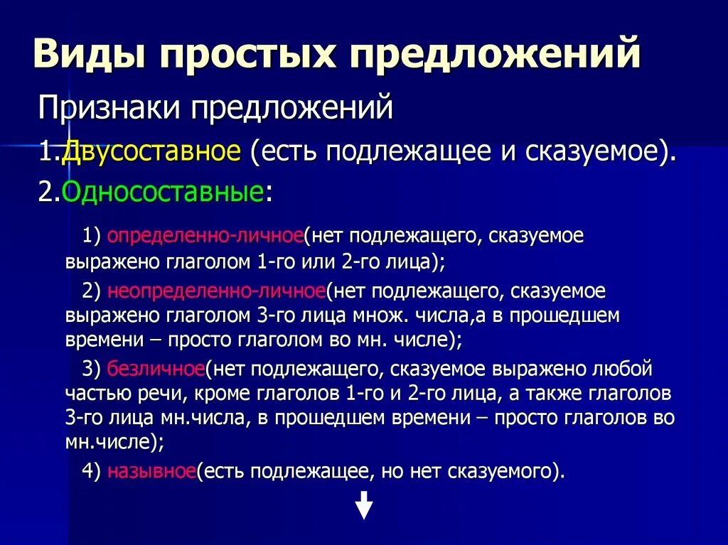 Выборы предложение кратко. Виды простых предложений. Виды простых рпредолож. Основные типы простого предложения. Основные виды простого предложения.