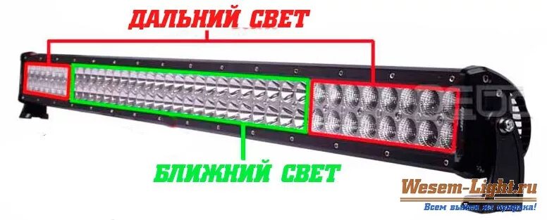 Дальний свет на крышу. Светодиодная фара Loyo ly-240. Светодиодная балка Ближний Дальний свет 12в-24в. Светодиодная балка 240w Ближний/Дальний свет. Светодиодная балка на МТЗ 80.