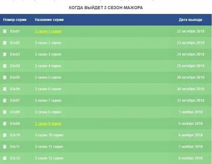Трасса выход серий график