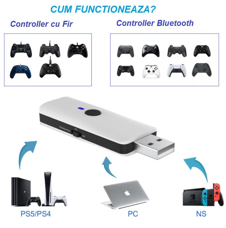 Bluetooth ps3 как подключить. Bluetooth ps3 как подключить