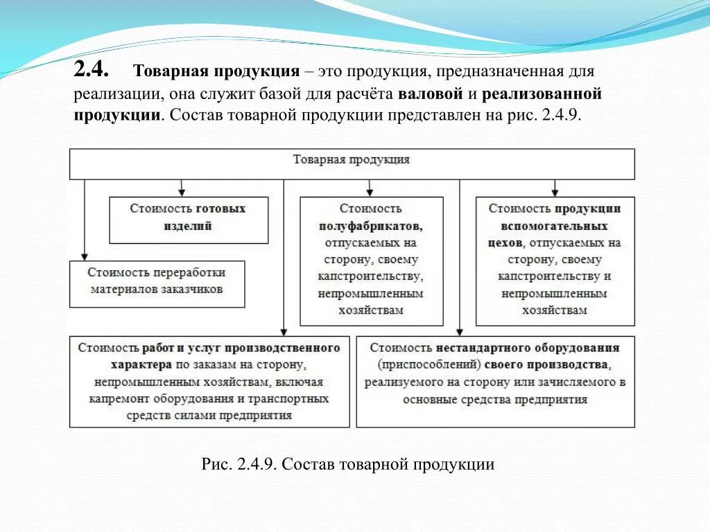 Товарно валовая реализация