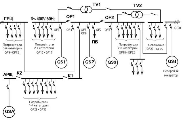 Коммутатор (аппаратура связи) п209. Схема судовой электроэнергетической системы. Принципиальная электрическая схема грщ. Электросети судов. Электрооборудование на судне.