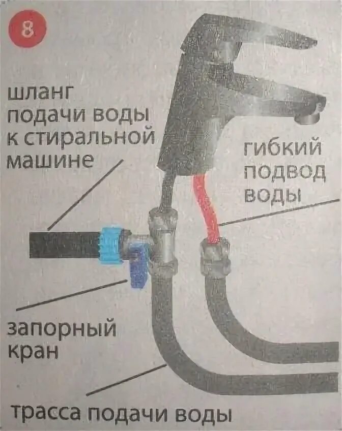 Подводка воды к стиральной машинке. Подключение воды к стиральной машине резьба. Диаметр соединения шланга стиральной машины. Диаметр прокладки шланга стиральной машинки. Стиральная машина бош подача воды