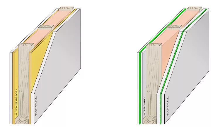 Перегородки из гкл 2 слоя кнауф технология. Перегородка из профиля кнауф 50/50. Обшивка стен гкл кнауф. Перегородка в два слоя гипсокартона. Перегородка гкл кнауф с112.
