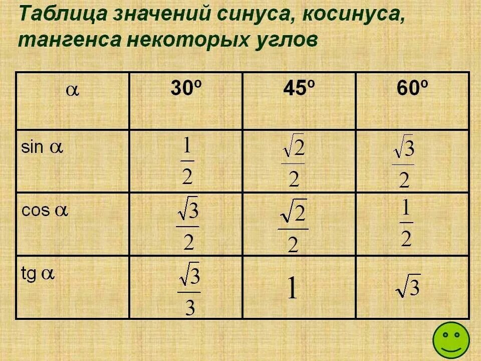 Sin cos 60 градусов. Таблица значений синуса косинуса тангенса значения. Значения синусов косинусов тангенсов котангенсов таблица. Таблица значенич АРС синуса косинуса иангенса. Аблица значений синус костнусов.