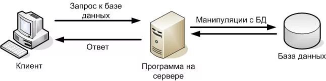 Изображение в данные c