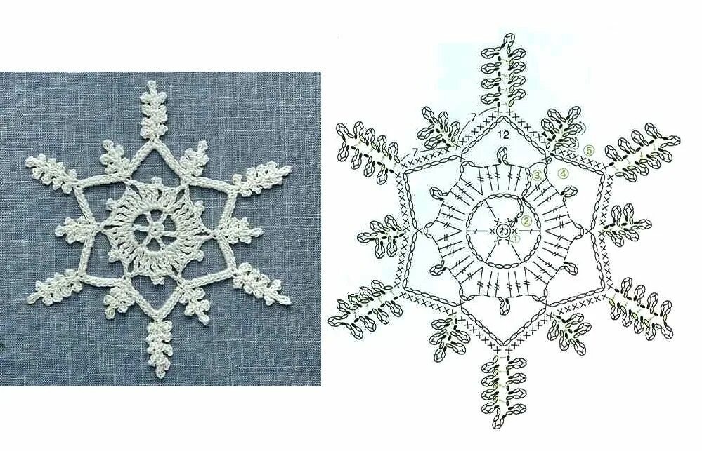 Пин от пользователя Светлана Арнбристер на доске Снежинки ❄ Вязаные крючком салф