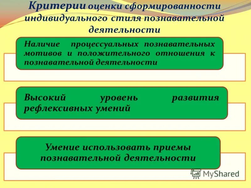 индивидуальный когнитивный стиль.